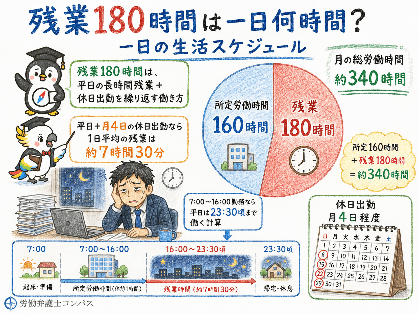 １章　残業１８０時間は一日何時間？一日の生活スケジュール