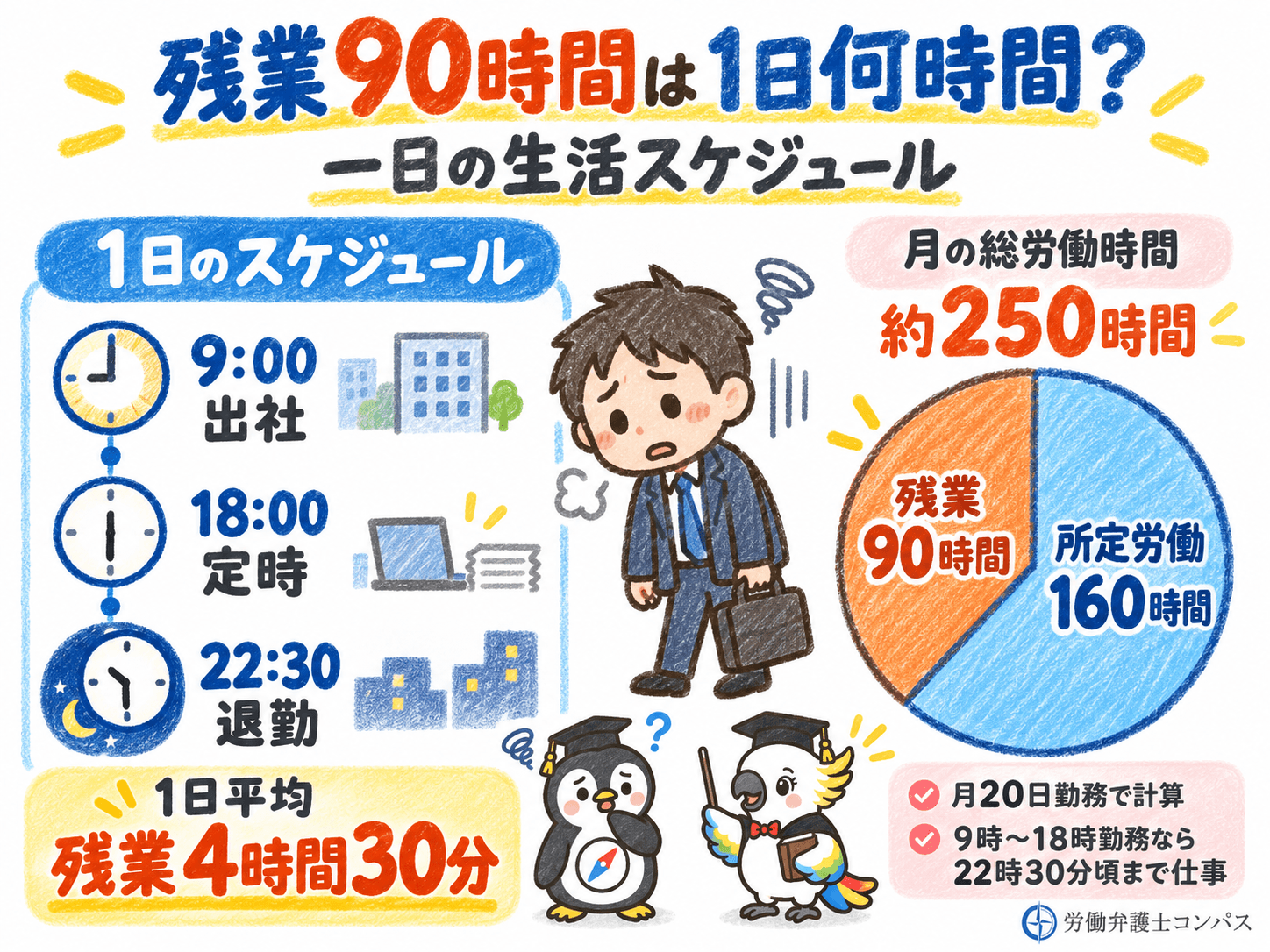 １章　残業９０時間は１日何時間？一日の生活スケジュール