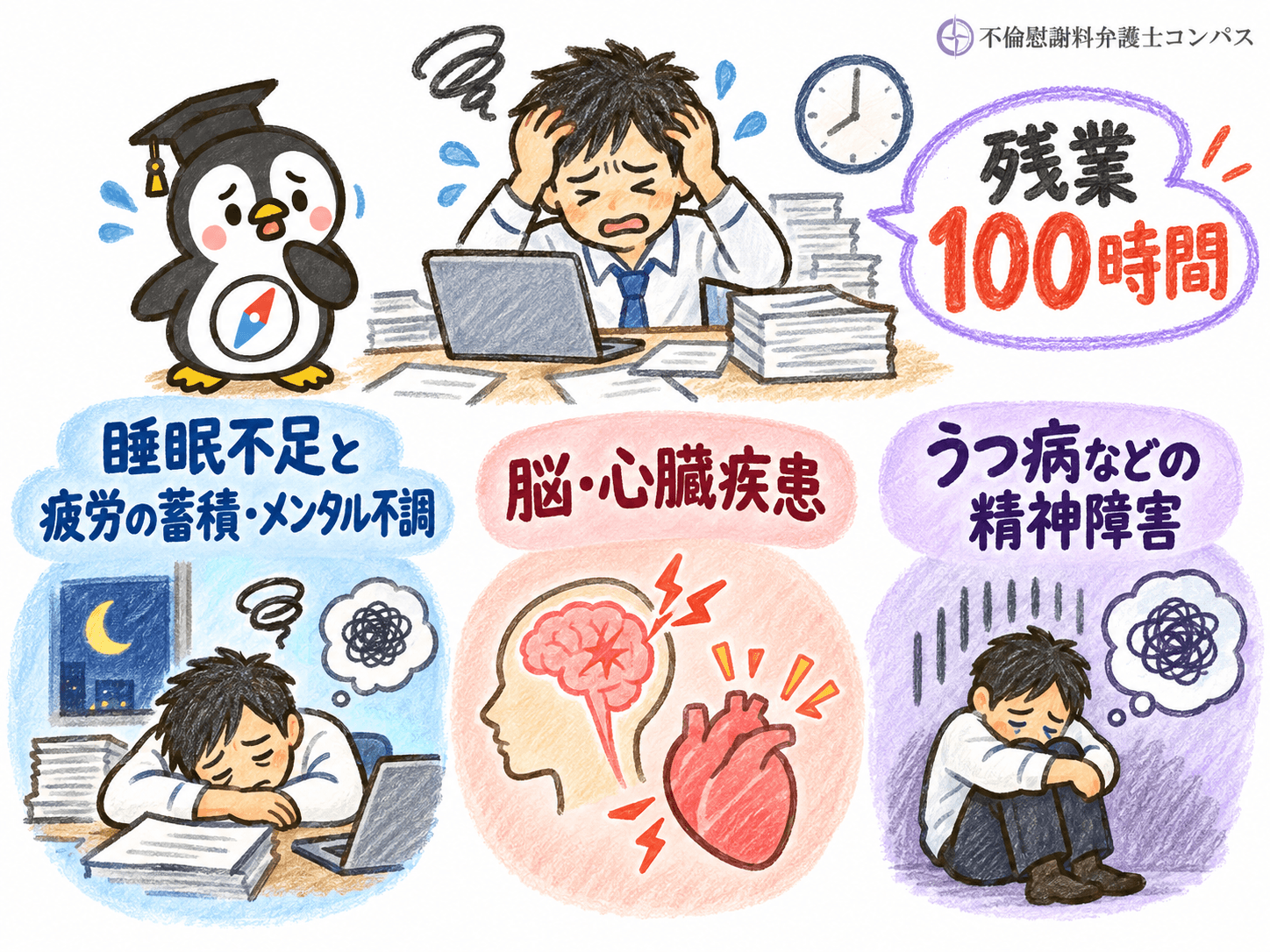 ２章　残業１００時間は当たり前？健康リスク３つ