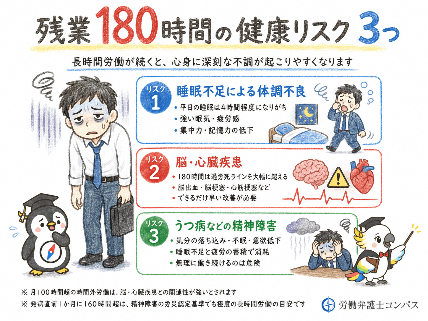 ２章　残業１８０時間は過労死ライン超え！健康リスク３つ