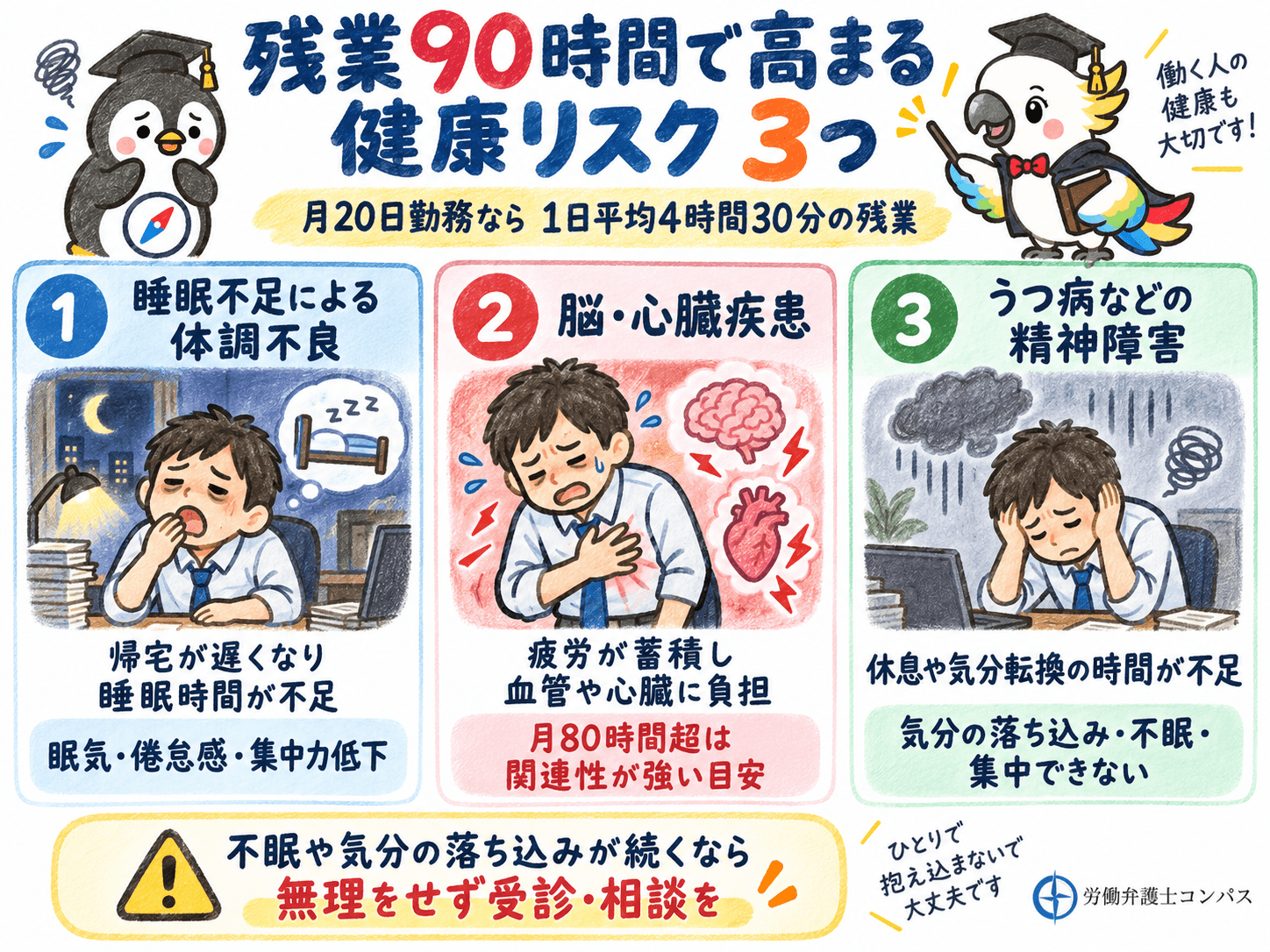 ２章　残業９０時間による健康リスク３つ