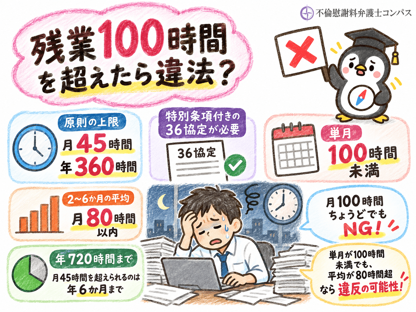 ３章　残業１００時間を超えたら違法？