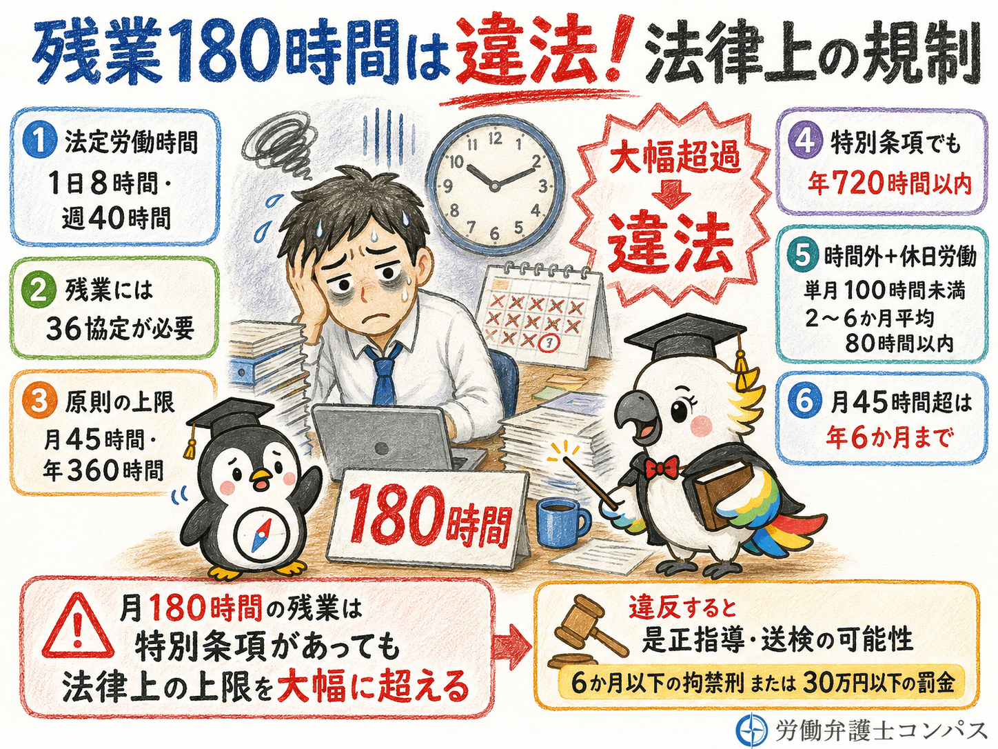 ３章　残業１８０時間は違法！法律上の規制