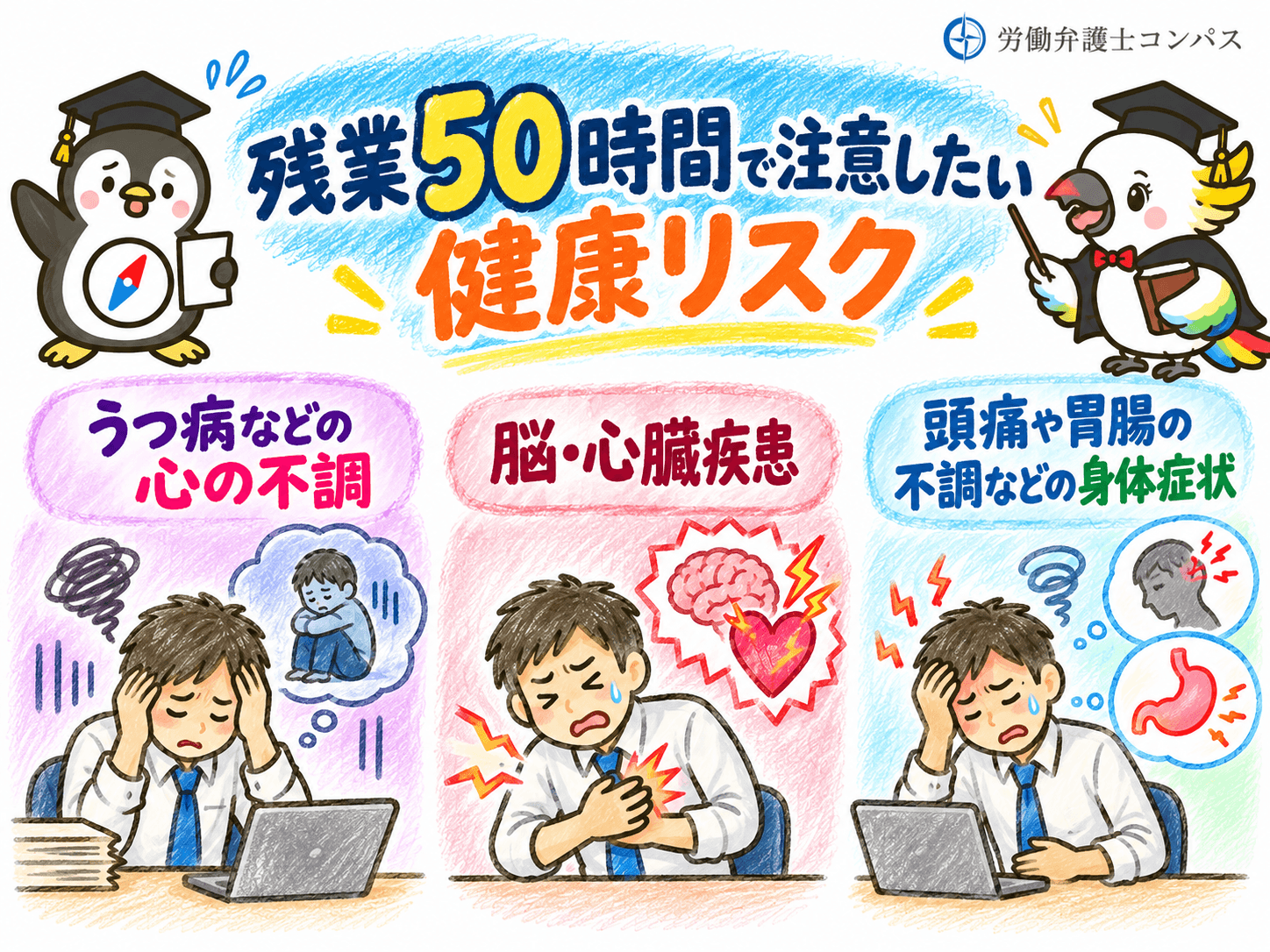 ３章　残業５０時間で注意したい健康リスク３つ