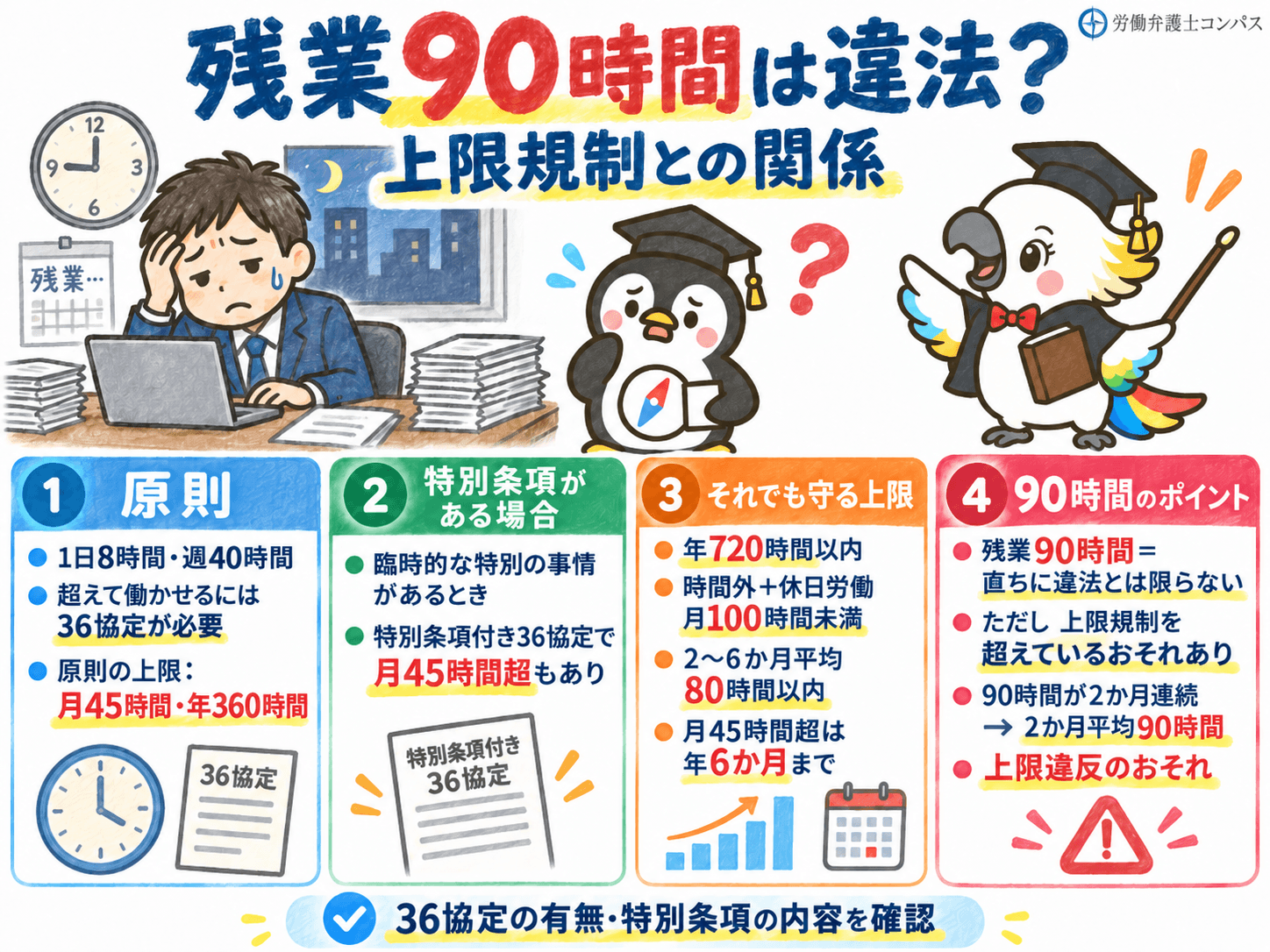 ３章　残業９０時間は違法？上限規制との関係