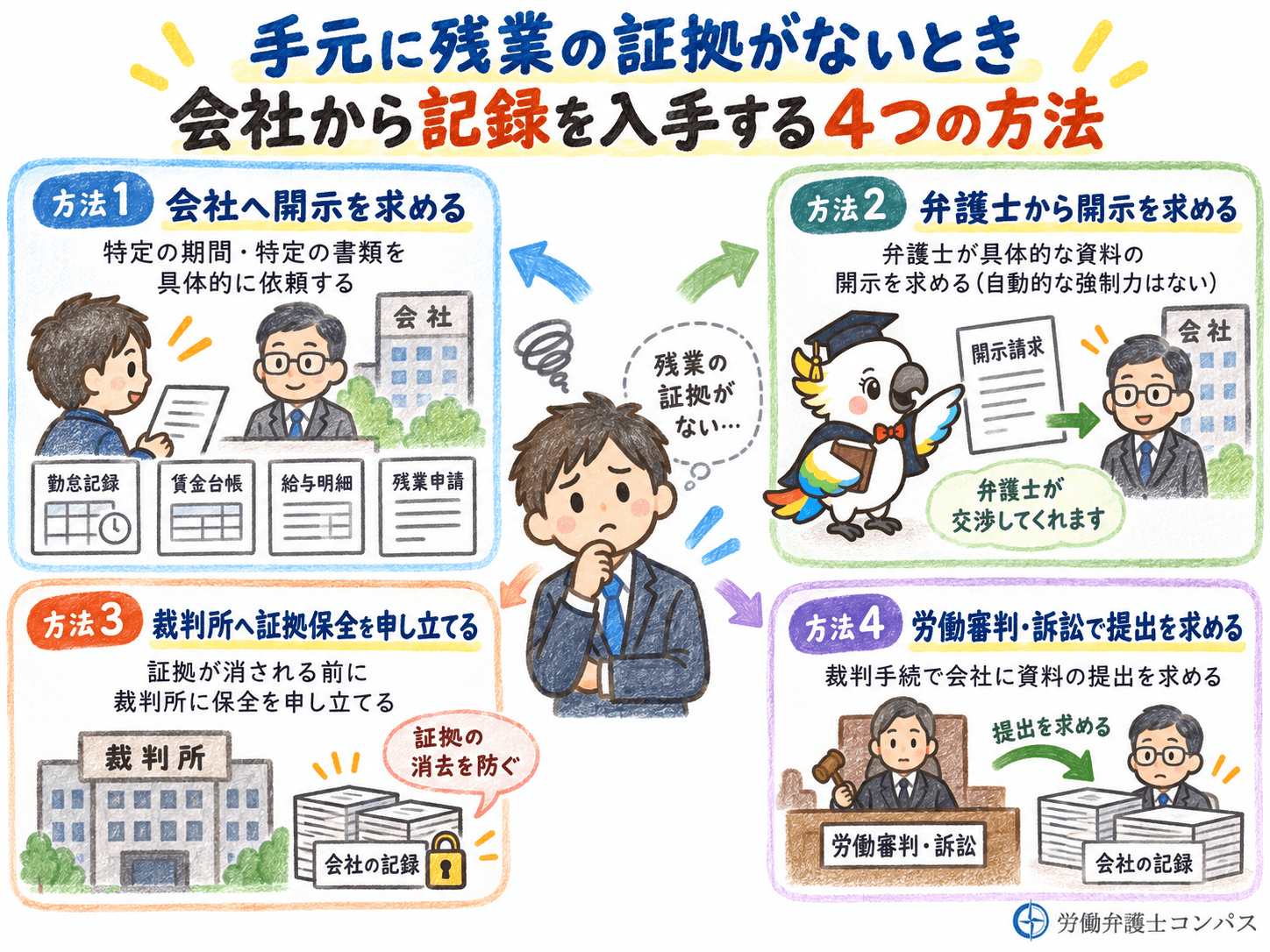 ４章　手元に残業の証拠がないとき会社から記録を入手する方法４つ