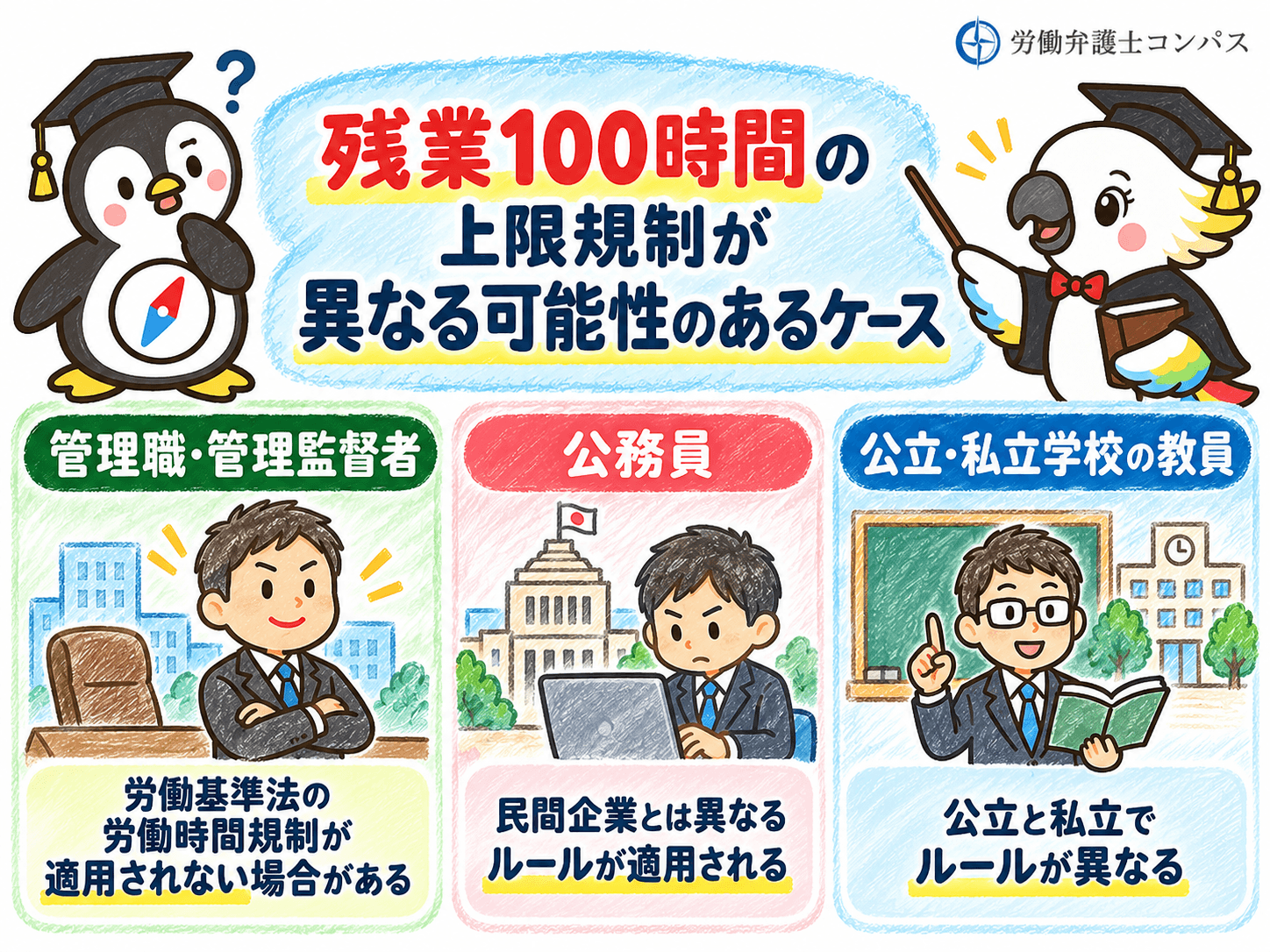 ４章　残業１００時間の上限規制が異なる可能性のあるケース３つ