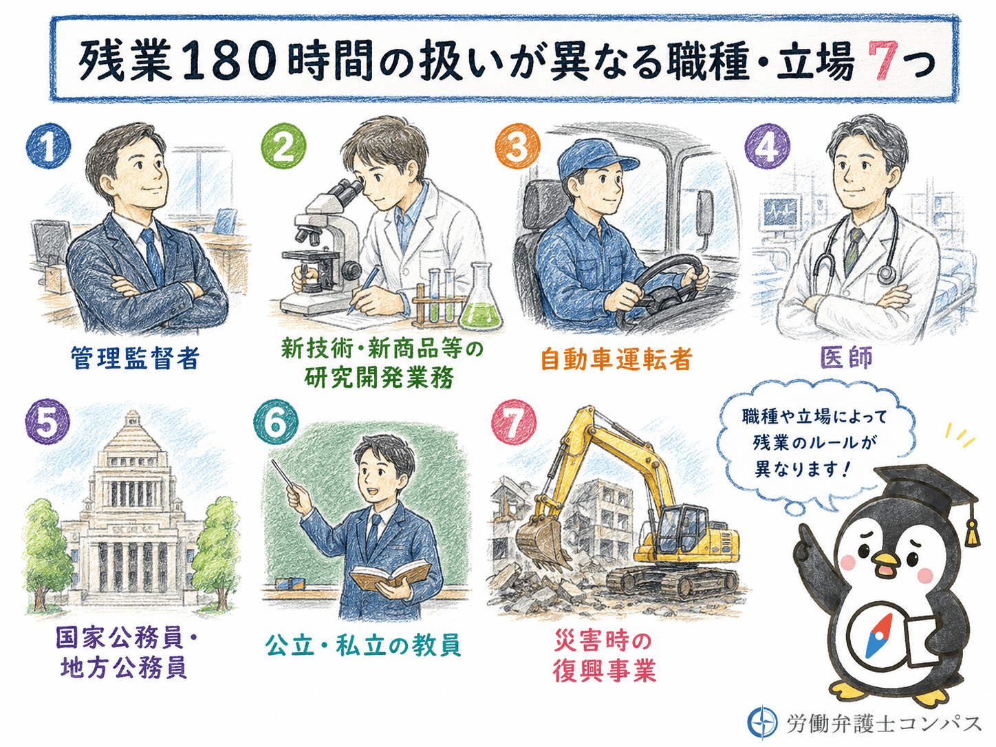 ４章　残業１８０時間の扱いが異なる職種・立場７つ