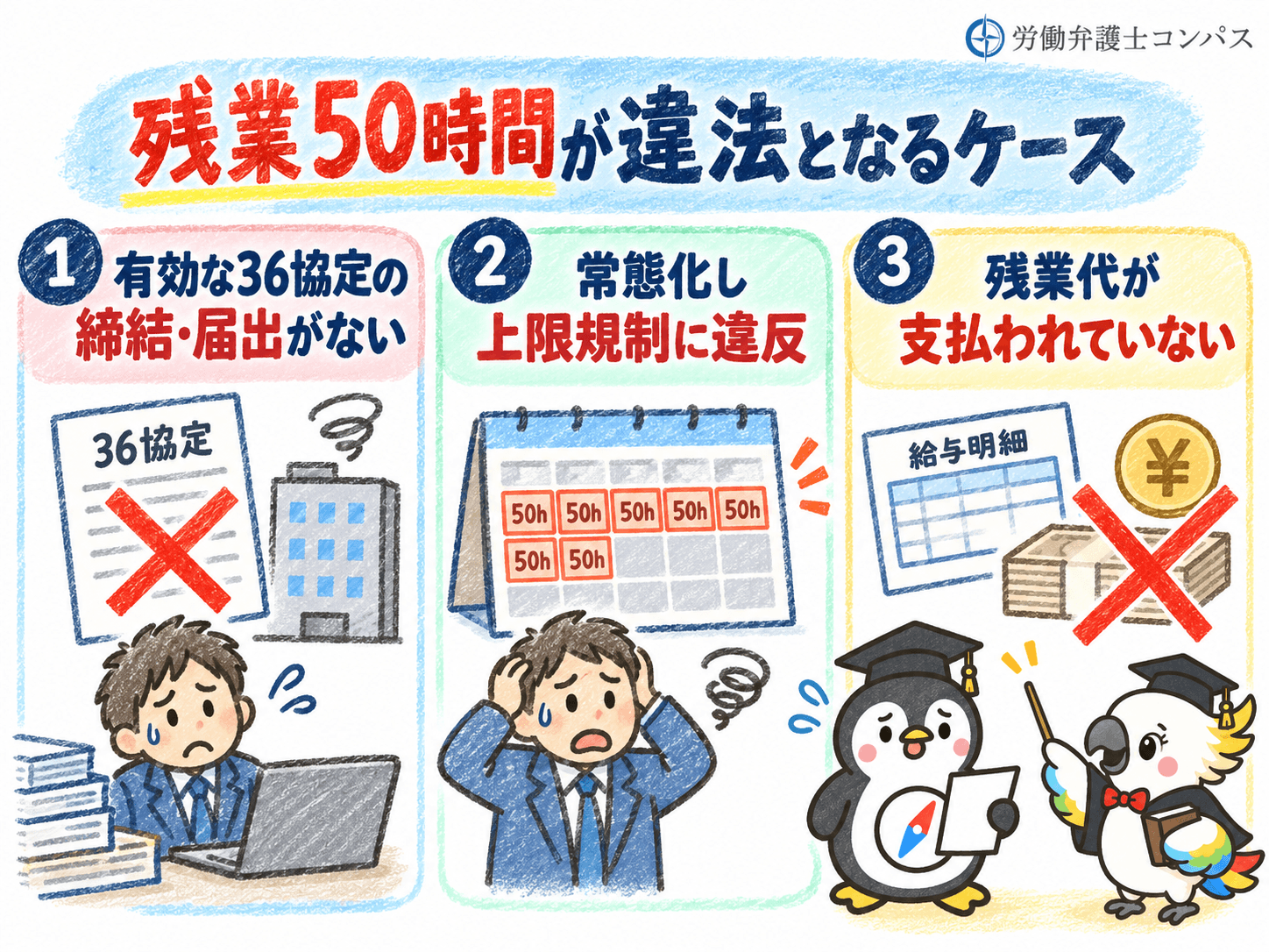 ４章　残業５０時間が違法となるケース３つ