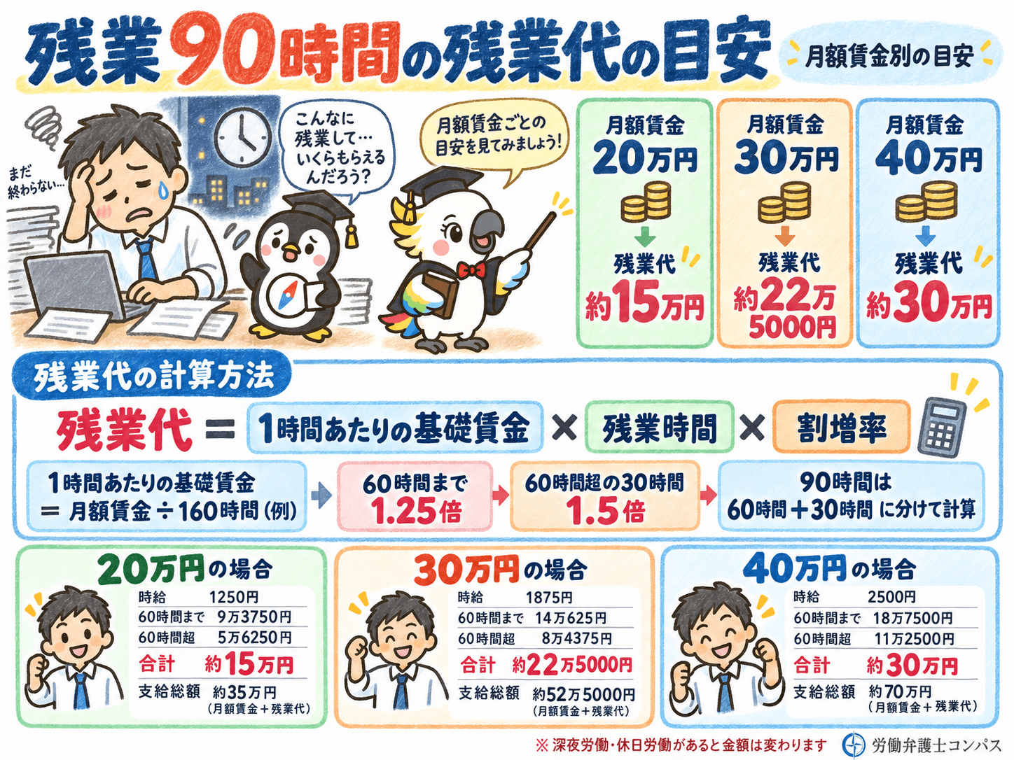 ４章　残業９０時間の残業代はいくら？月給別の手取り目安