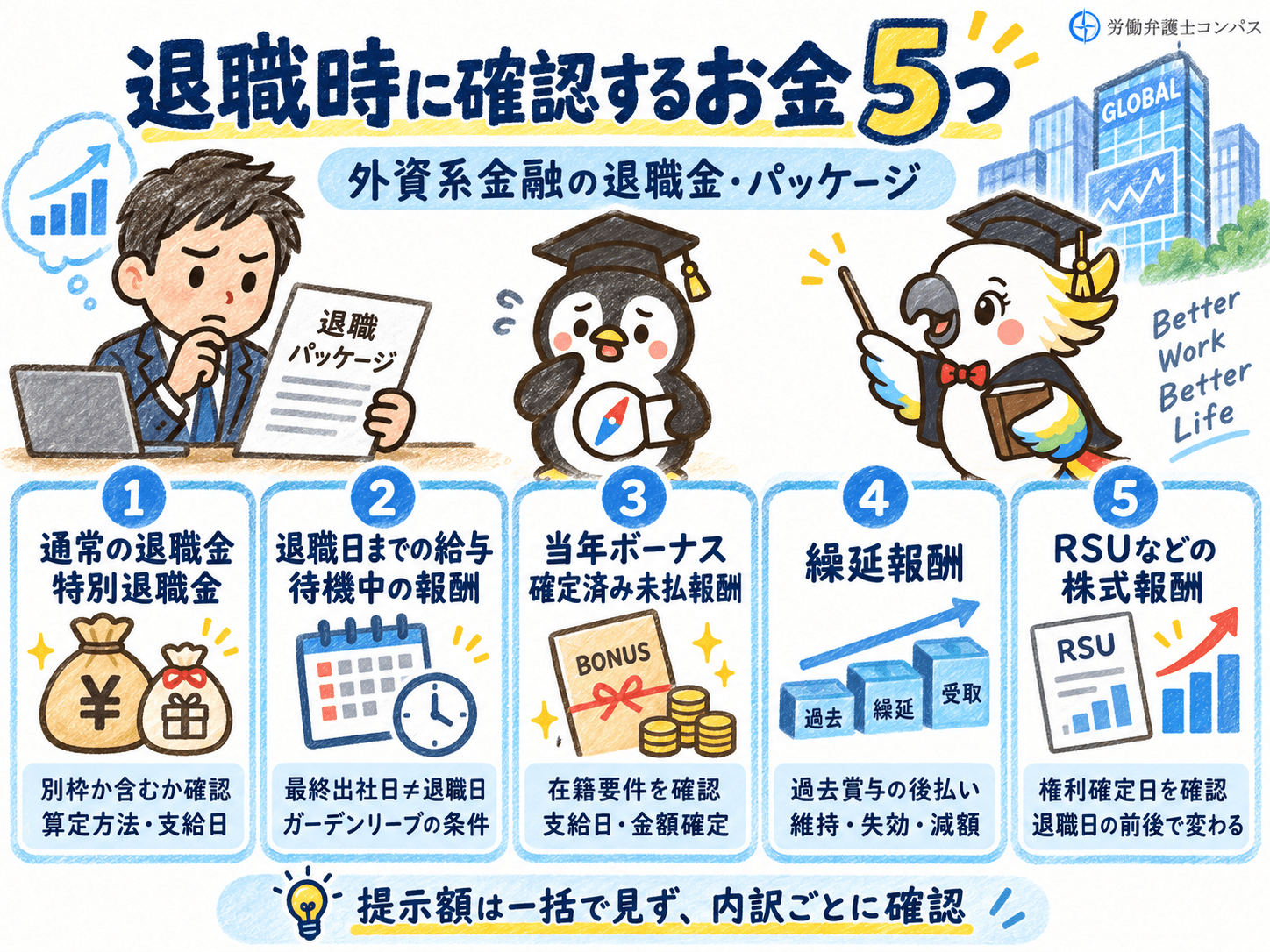 ５章　外資系金融の退職金・パッケージで確認するお金５つ