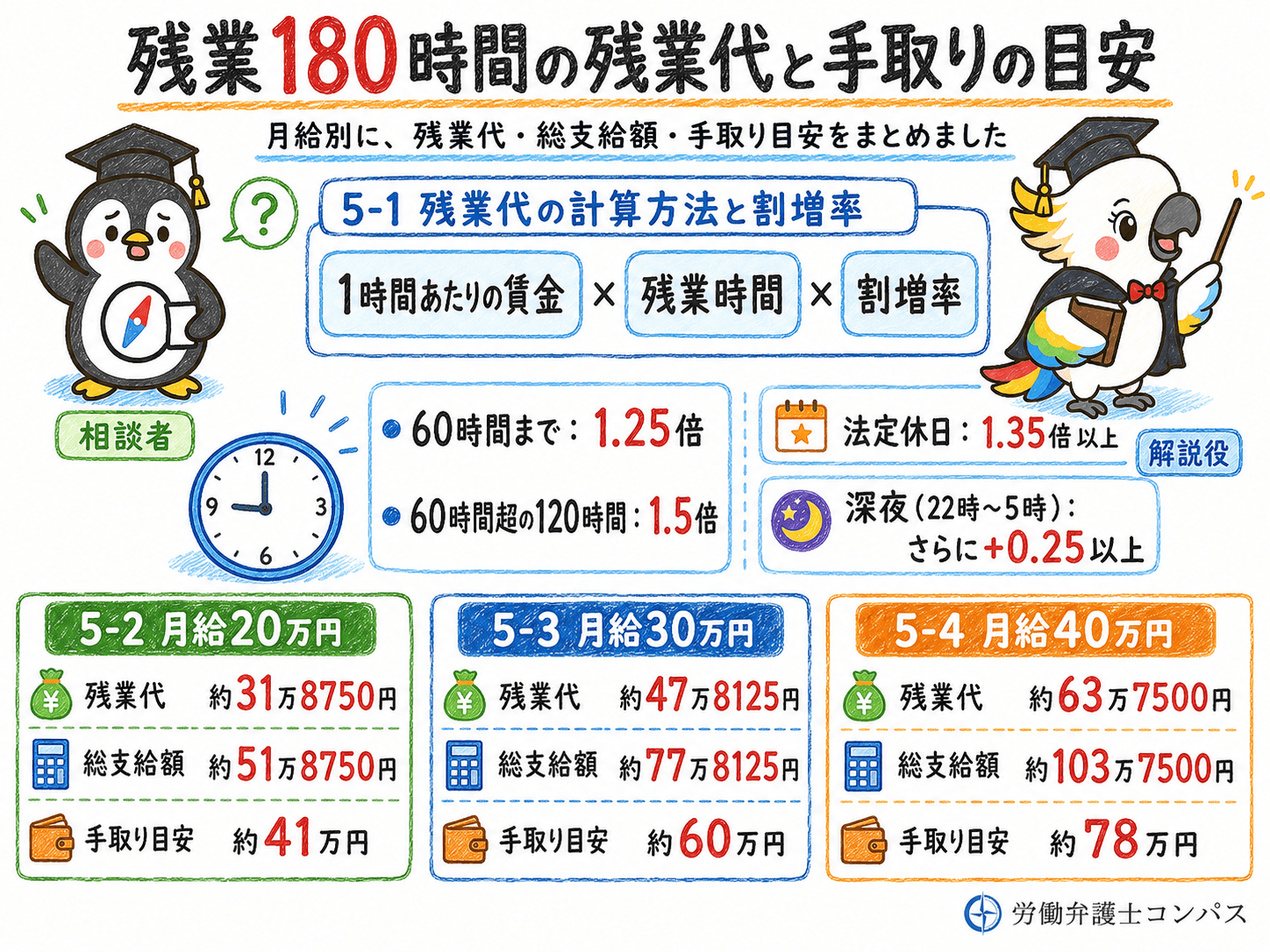 ５章　残業１８０時間の残業代と手取りの目安