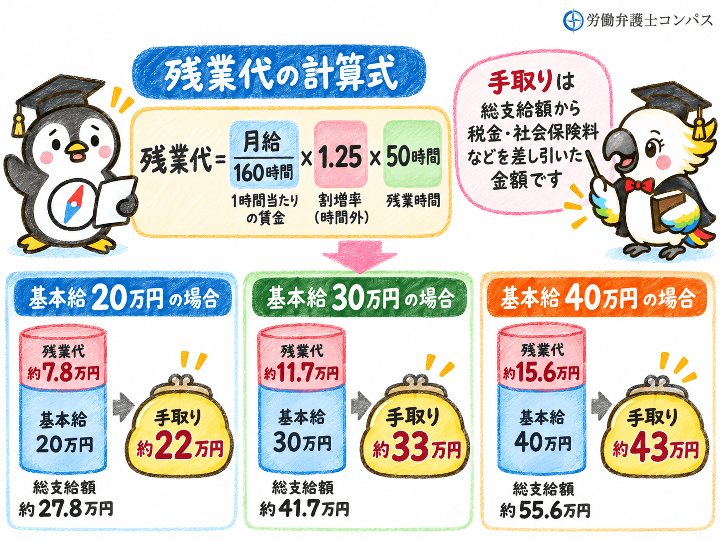 ５章　残業５０時間の残業代と手取り