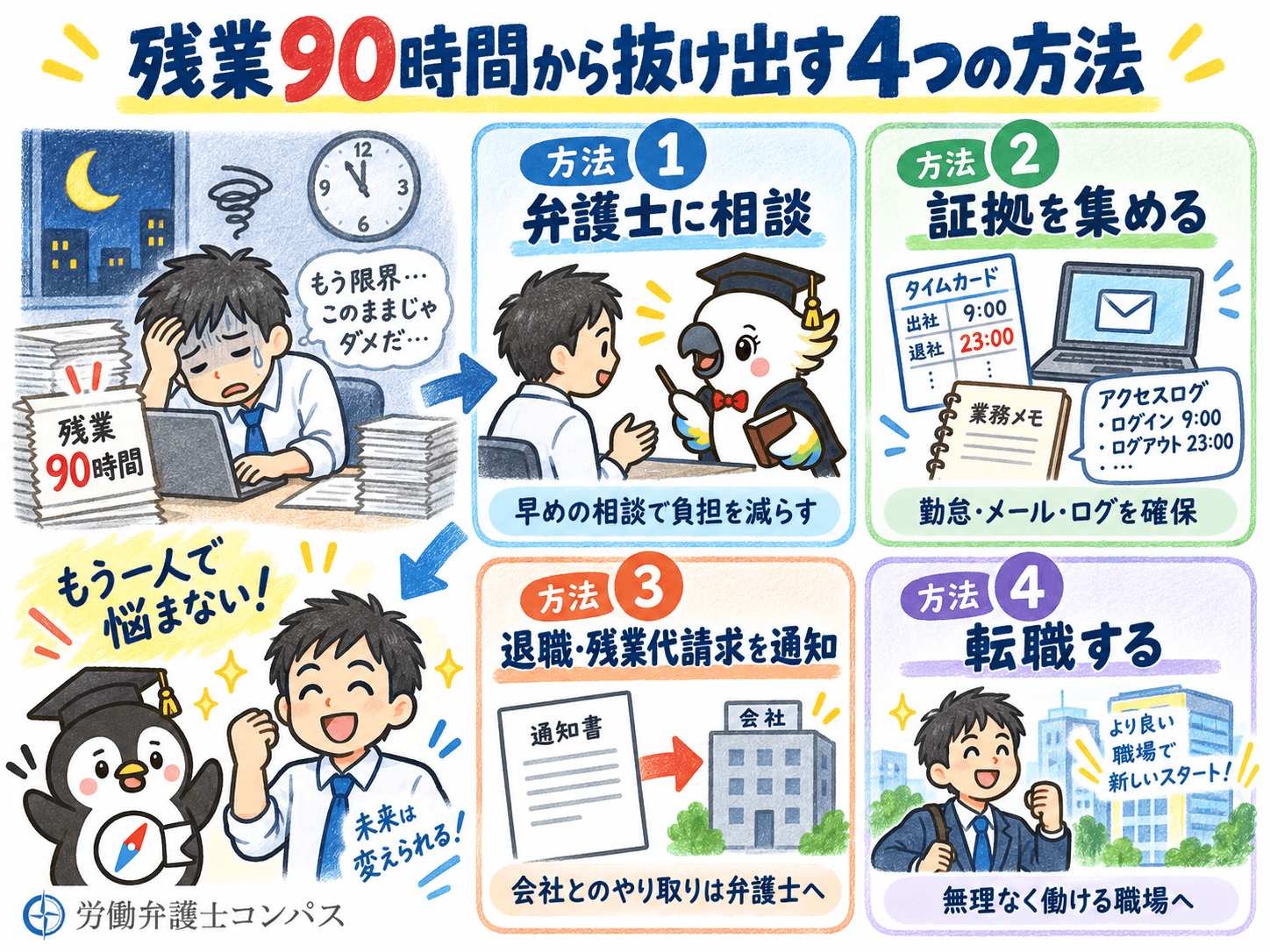 ５章　残業９０時間から抜け出す方法４つ