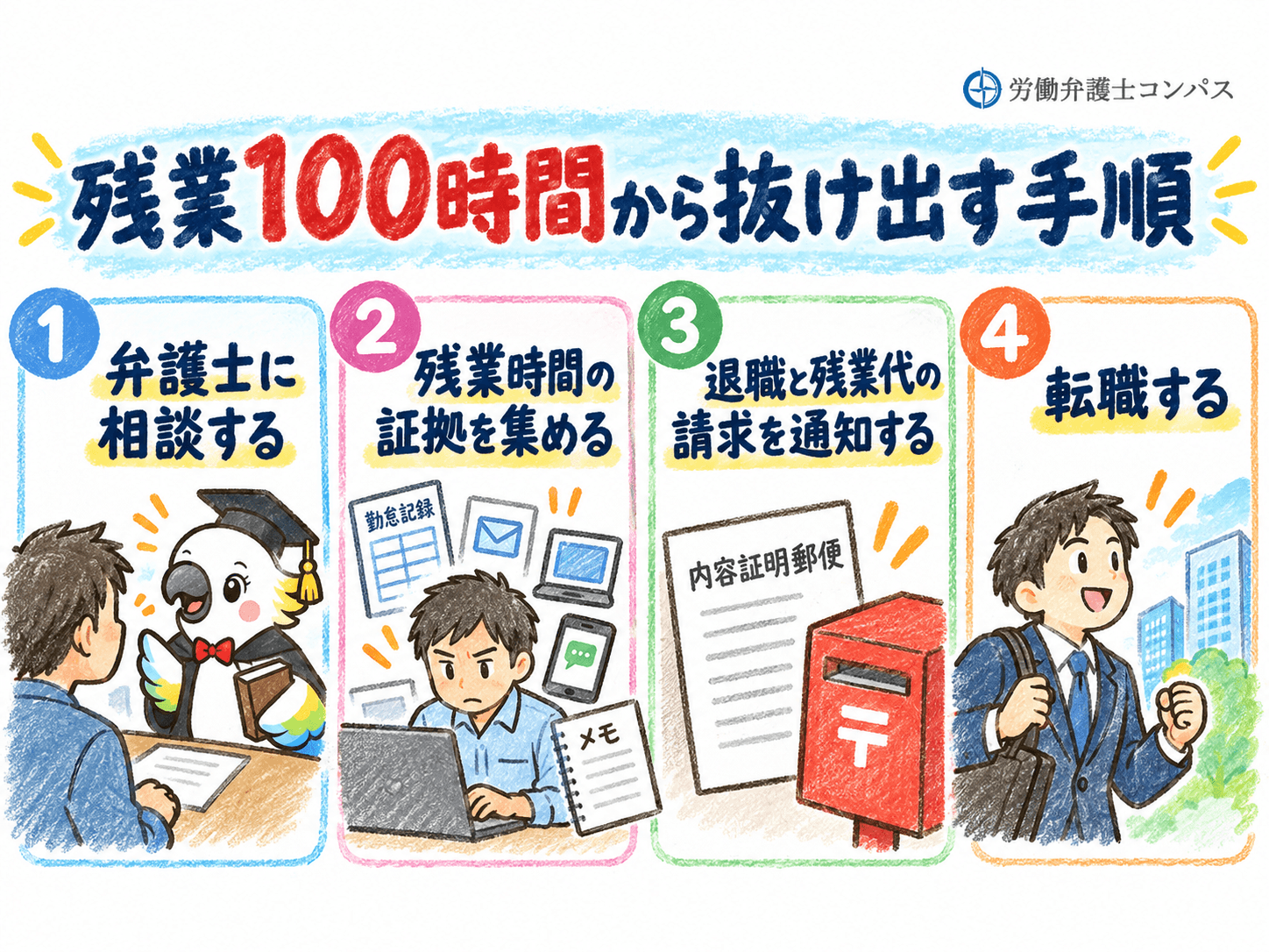 ６章　残業１００時間から抜け出す手順４つ