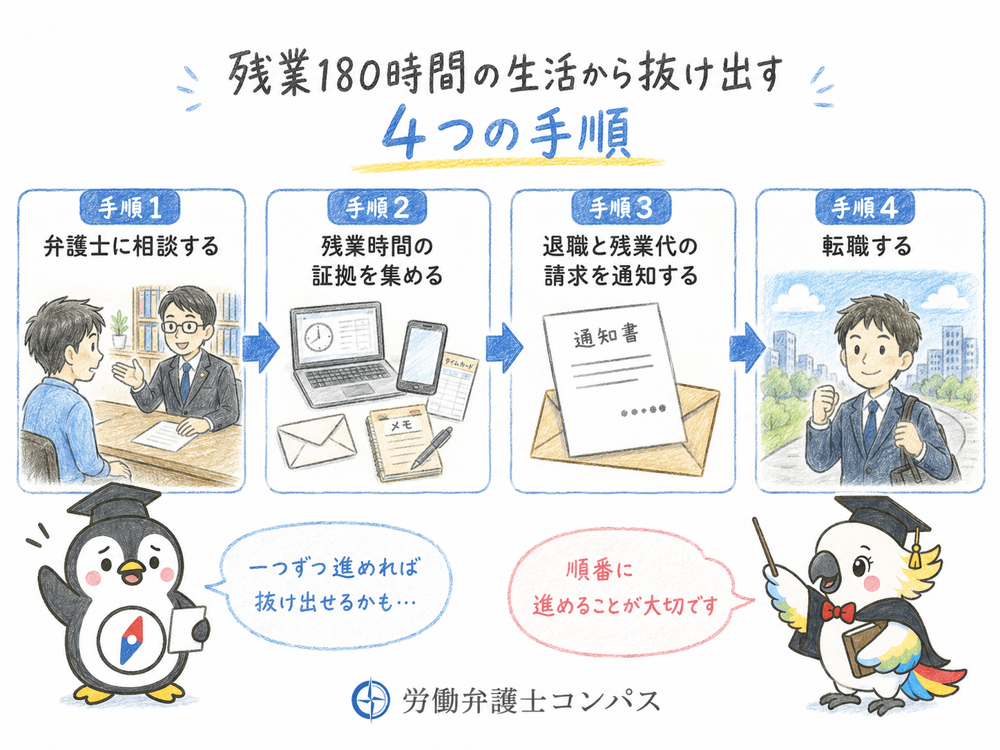 ６章　残業１８０時間の生活から抜け出す方法４つ
