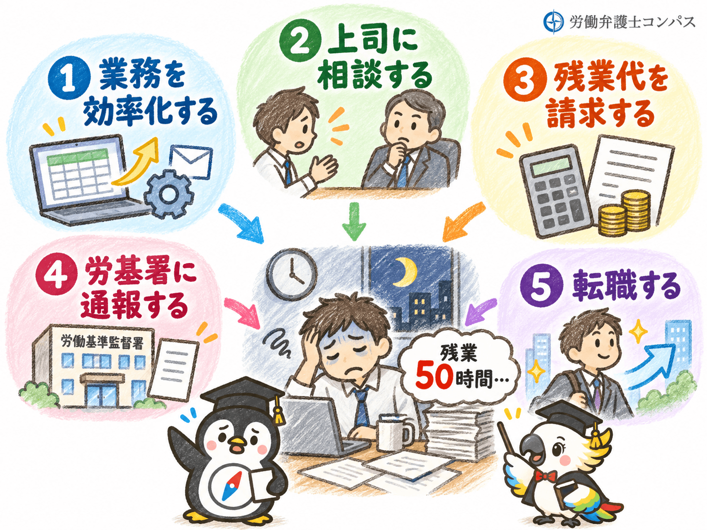 ６章　残業５０時間がつらいときの対処法５つ