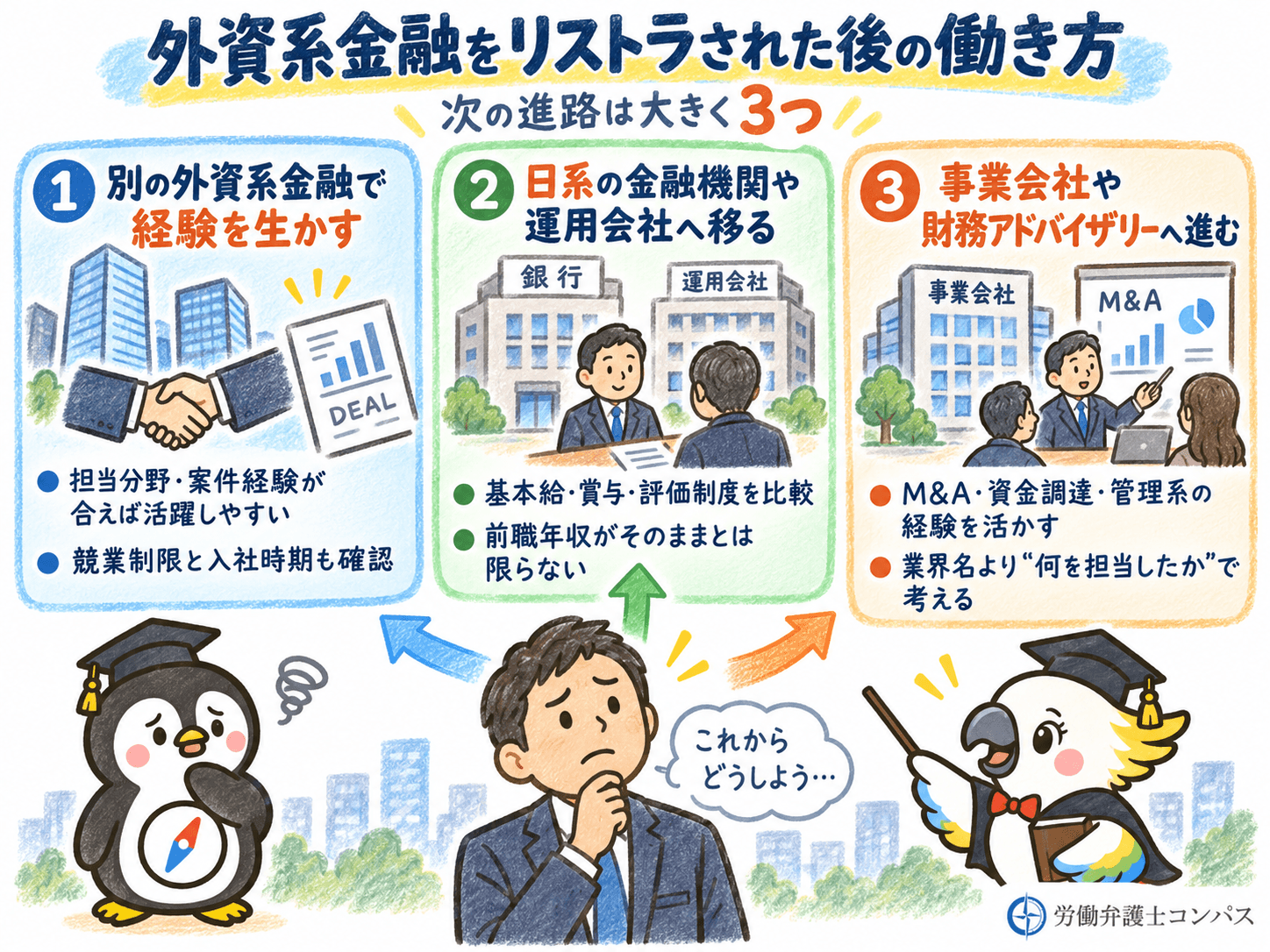 ７章　外資系金融をリストラされた後の働き方３つ