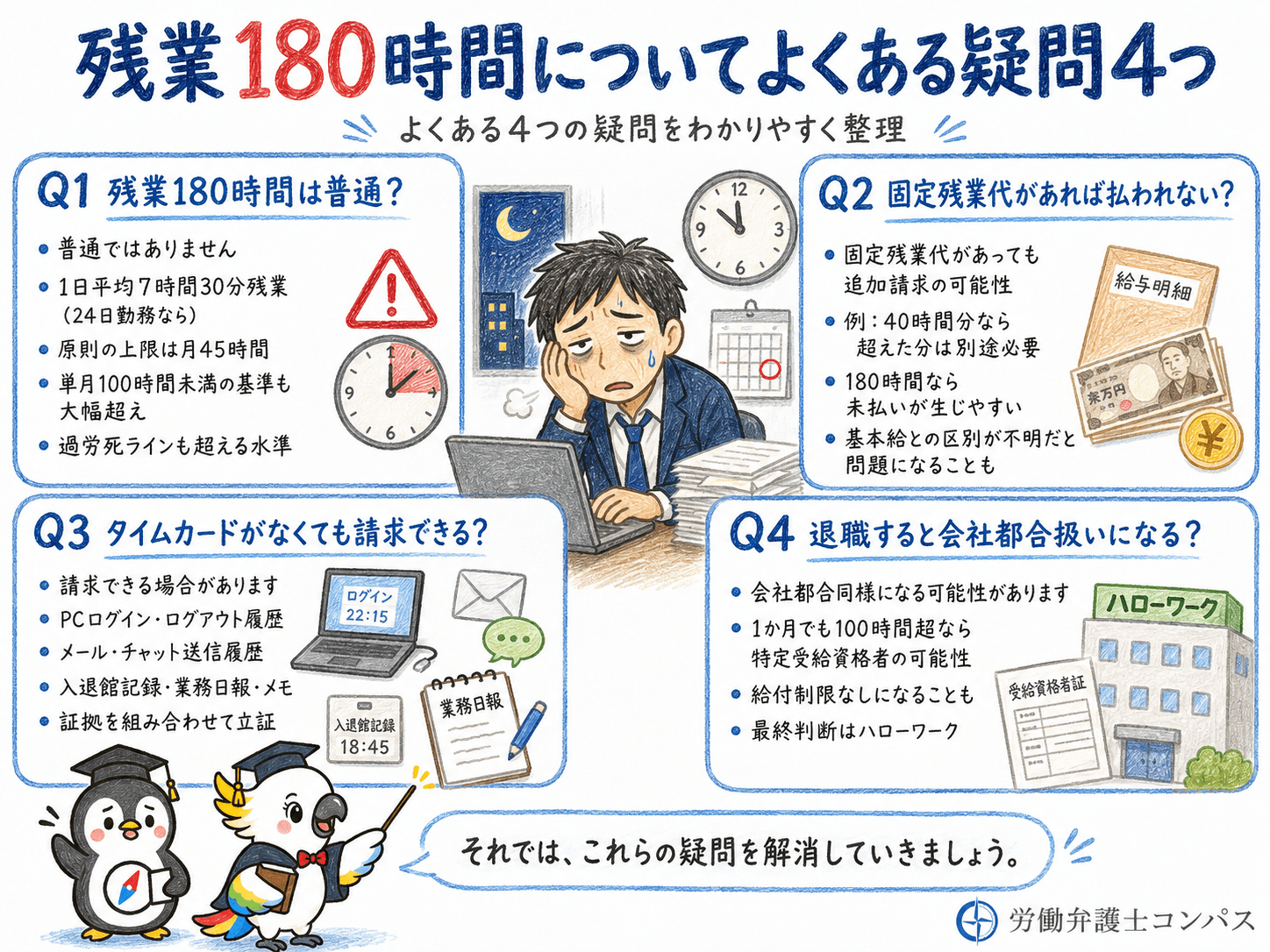 ７章　残業１８０時間についてよくある疑問４つ