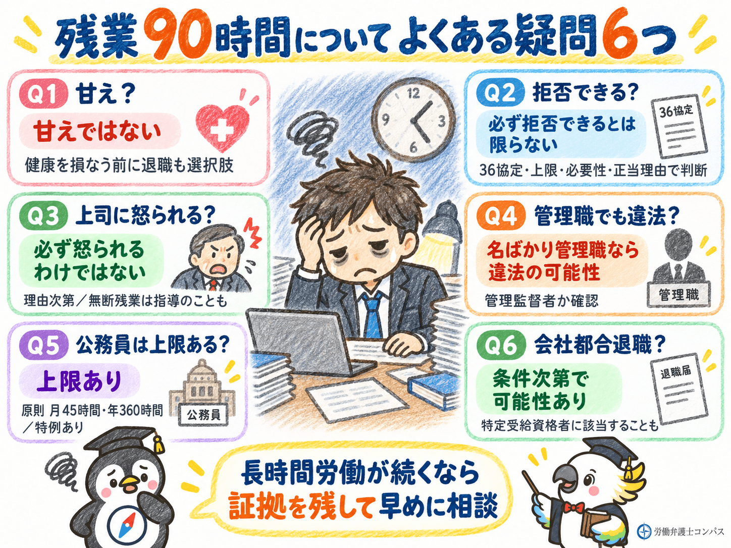 ７章　残業９０時間についてよくある疑問６つ