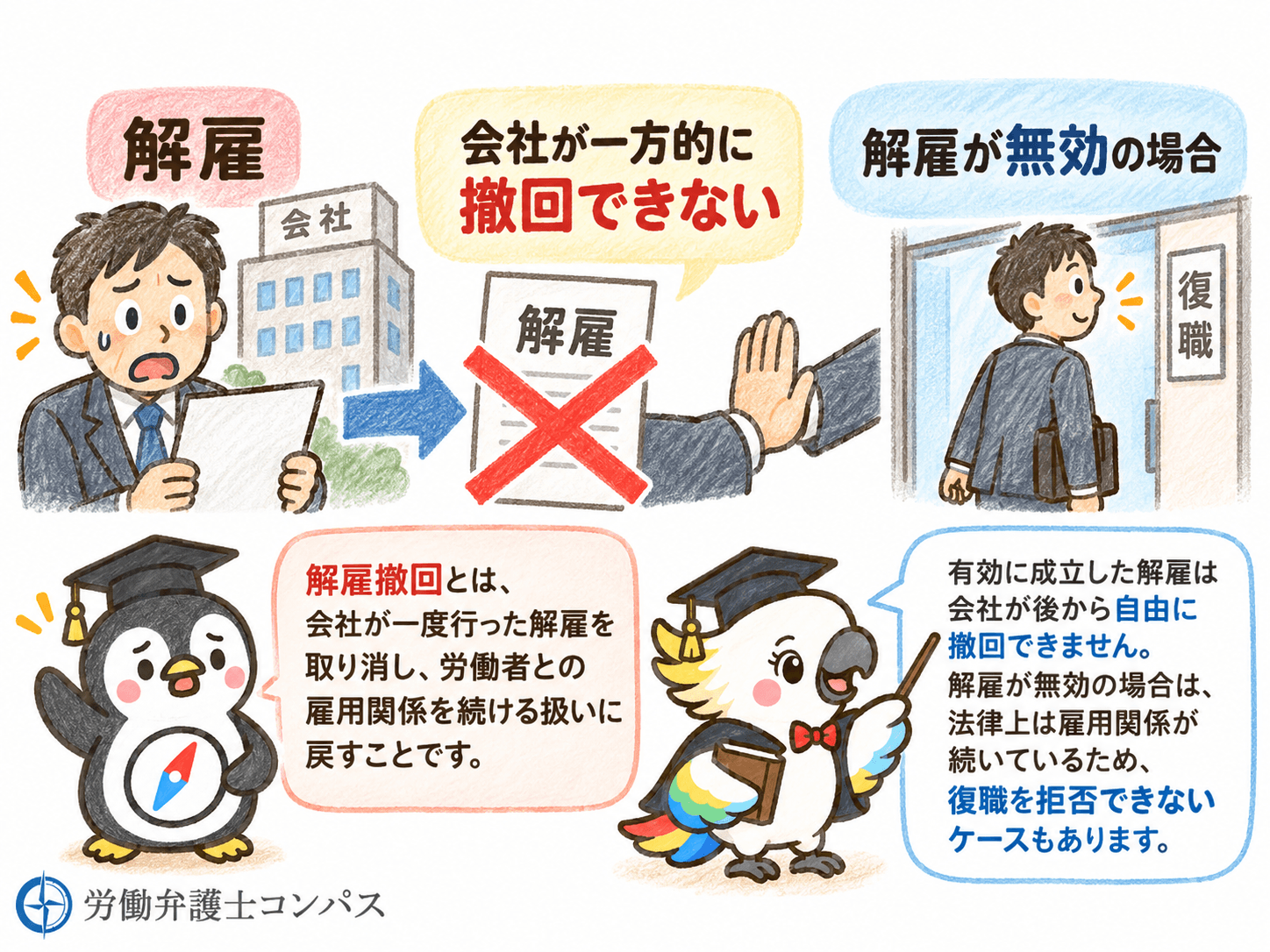 １章　解雇撤回とは？会社が一方的に撤回できるのか