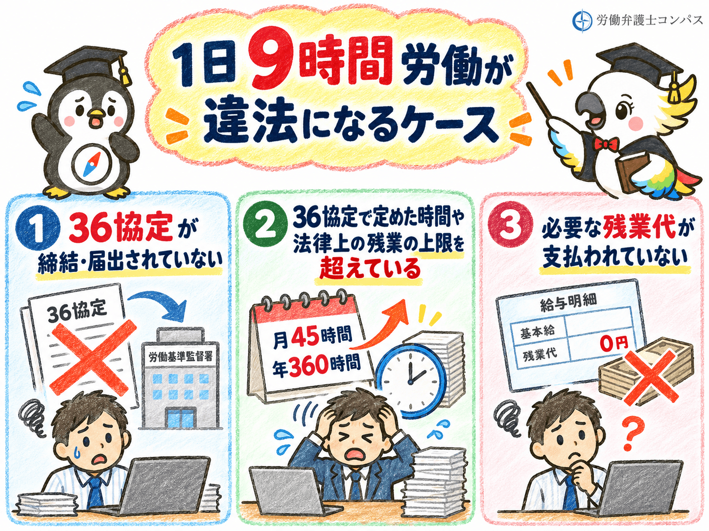 １章　１日９時間労働が違法になるケース３つ