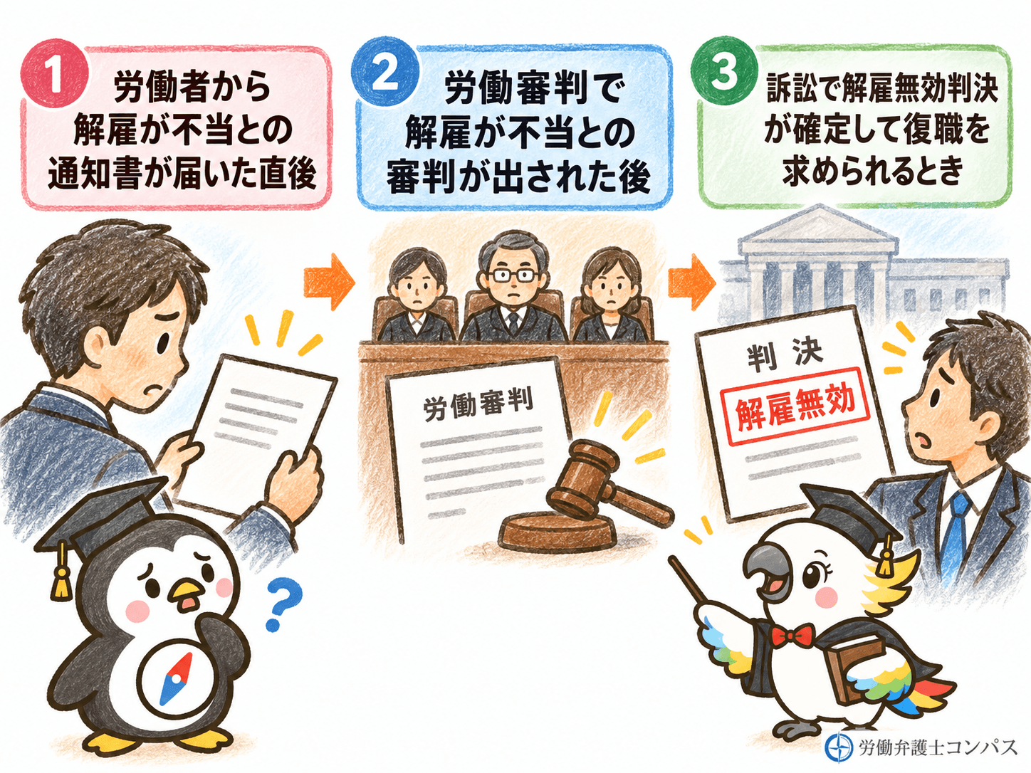 ２章　会社が解雇撤回や復職を求める主な場面３つ