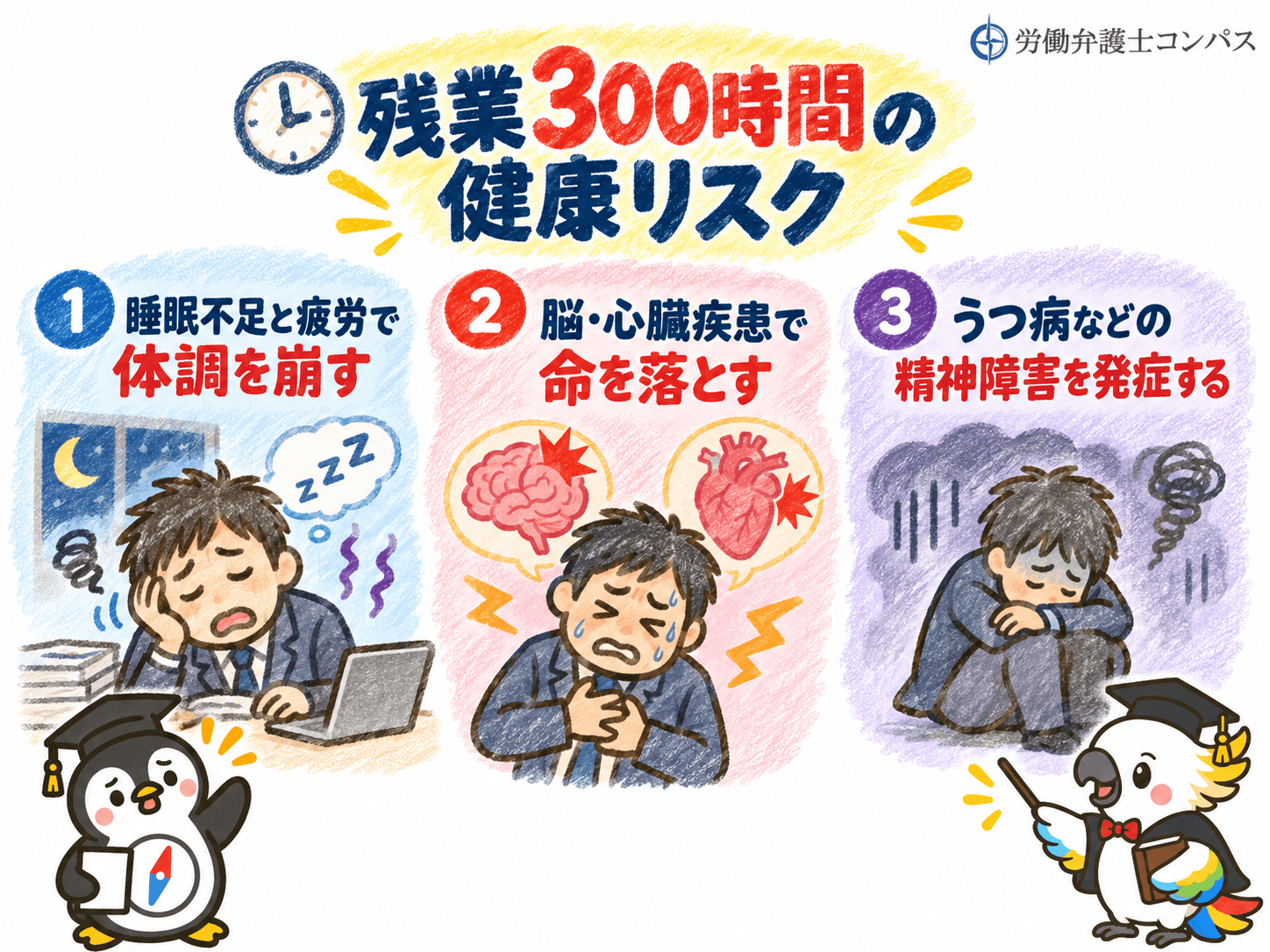 ２章　残業３００時間は過労死ラインを超える｜健康リスク３つ