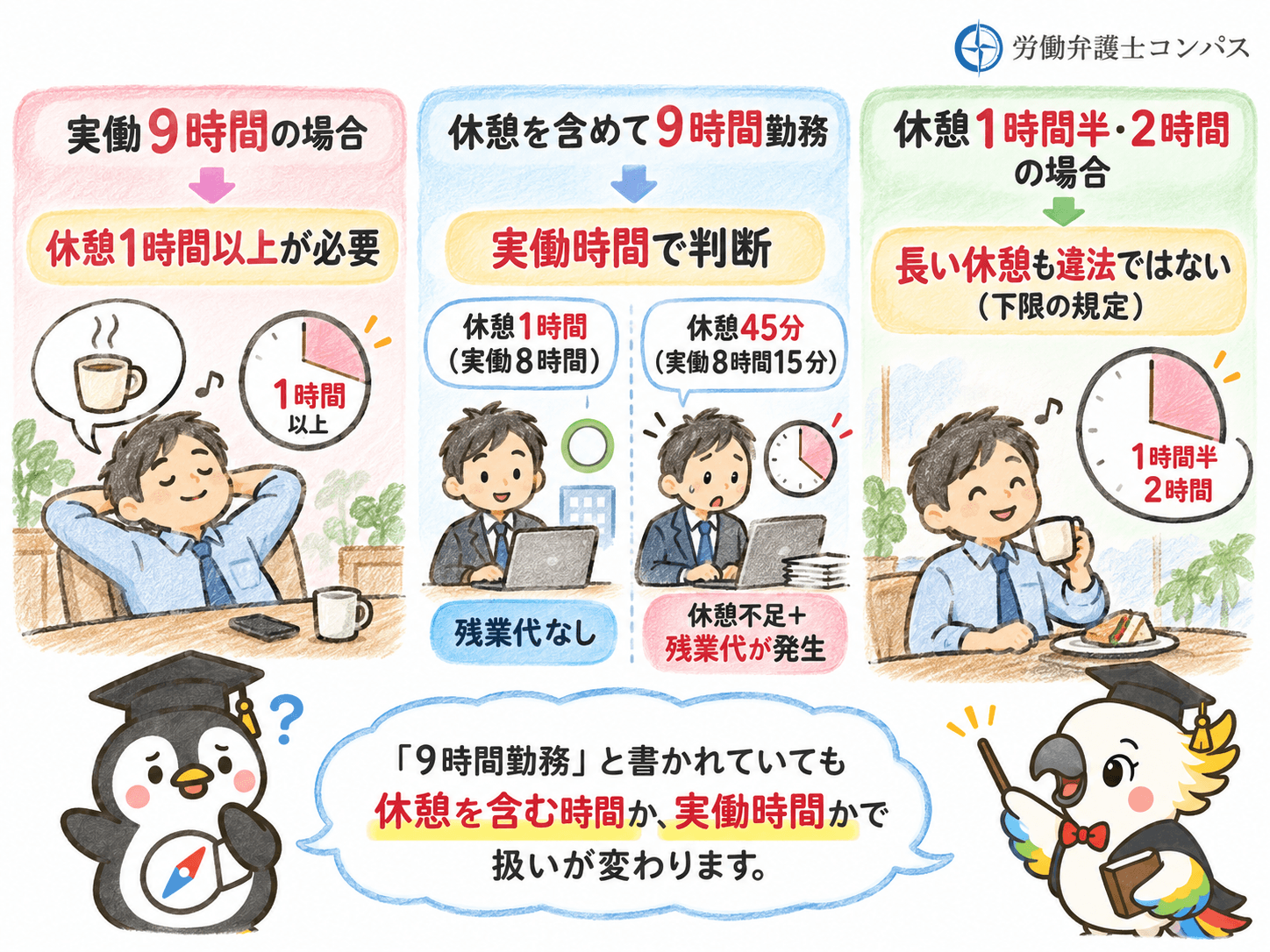 ２章　１日９時間労働の休憩時間は何時間必要？