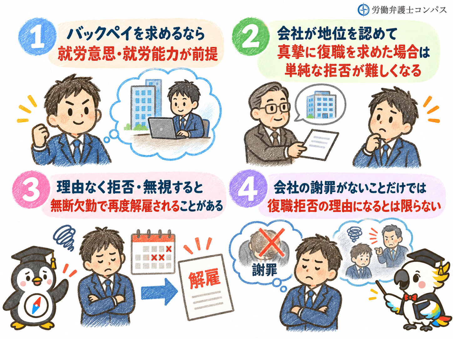 ３章　解雇撤回されたら復職拒否できる？判断するときのポイント４つ