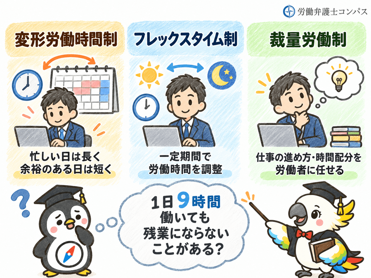 ３章　１日９時間労働でも残業にならない可能性がある勤務形態３つ