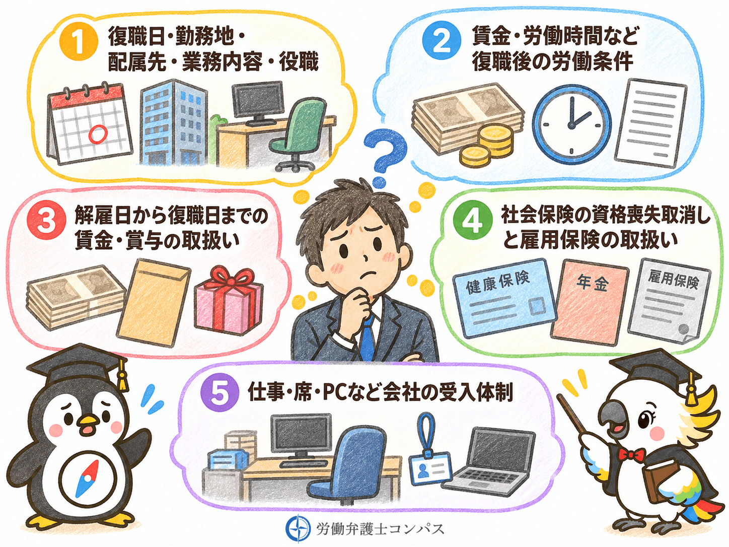 ４章　復職を求められたら確認したい事項５つ