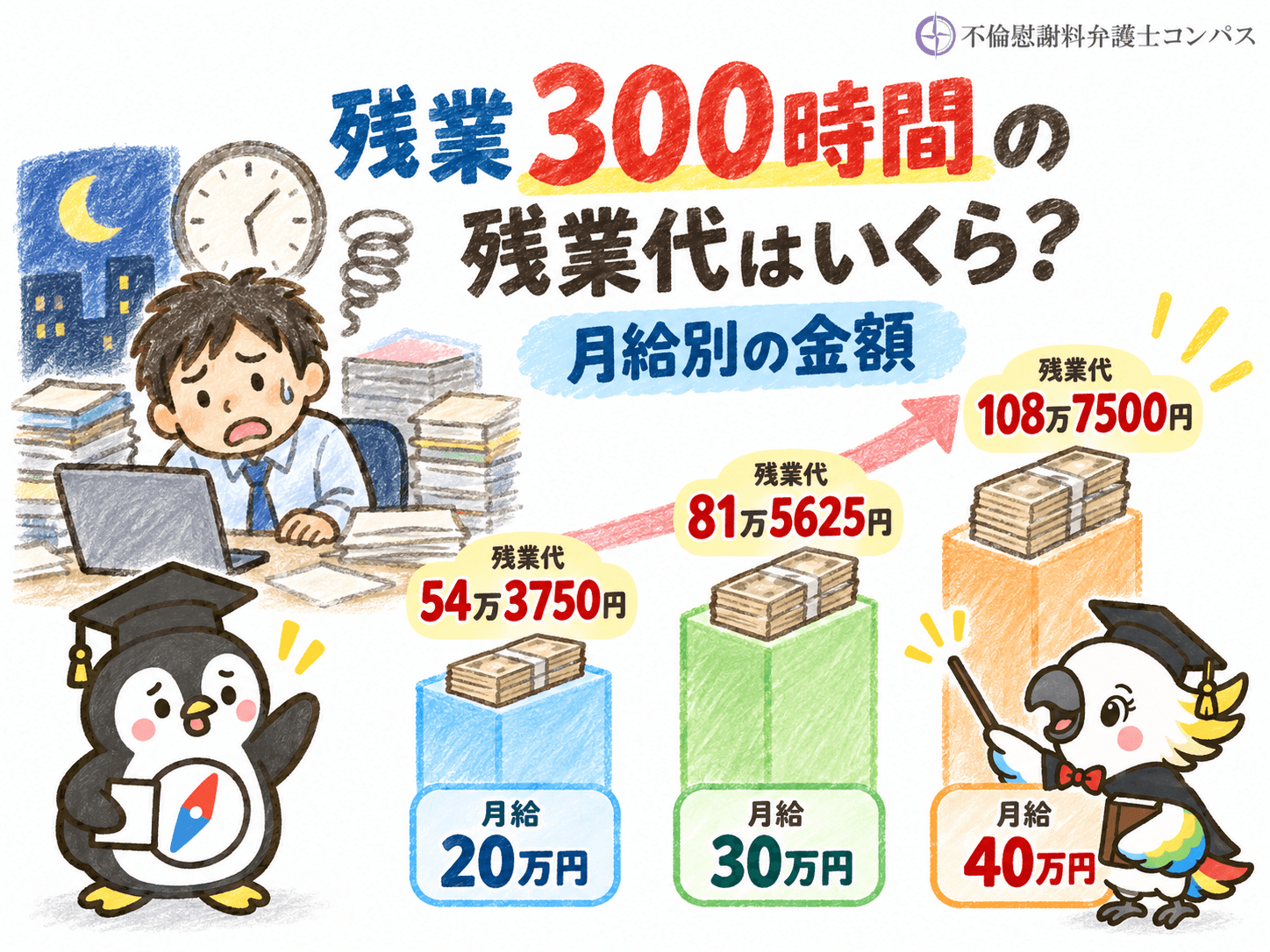 ４章　残業３００時間の残業代はいくら？月給別の金額