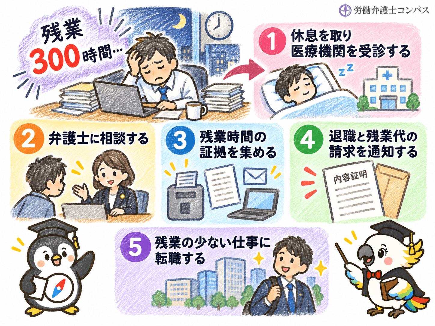 ５章　残業３００時間の働き方から抜け出す対処法５つ