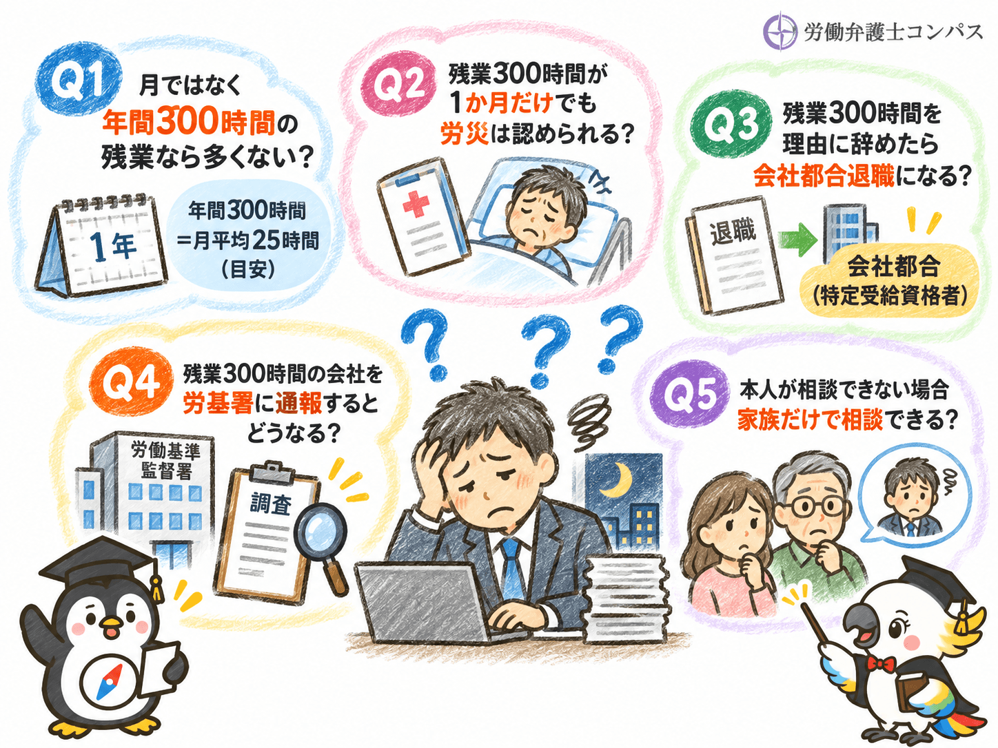 ６章　残業３００時間についてよくある疑問５つ