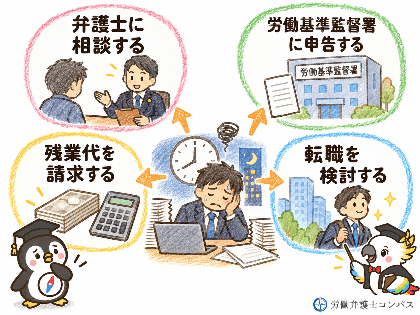 ６章　１日９時間労働がきつい場合の対処法４つ