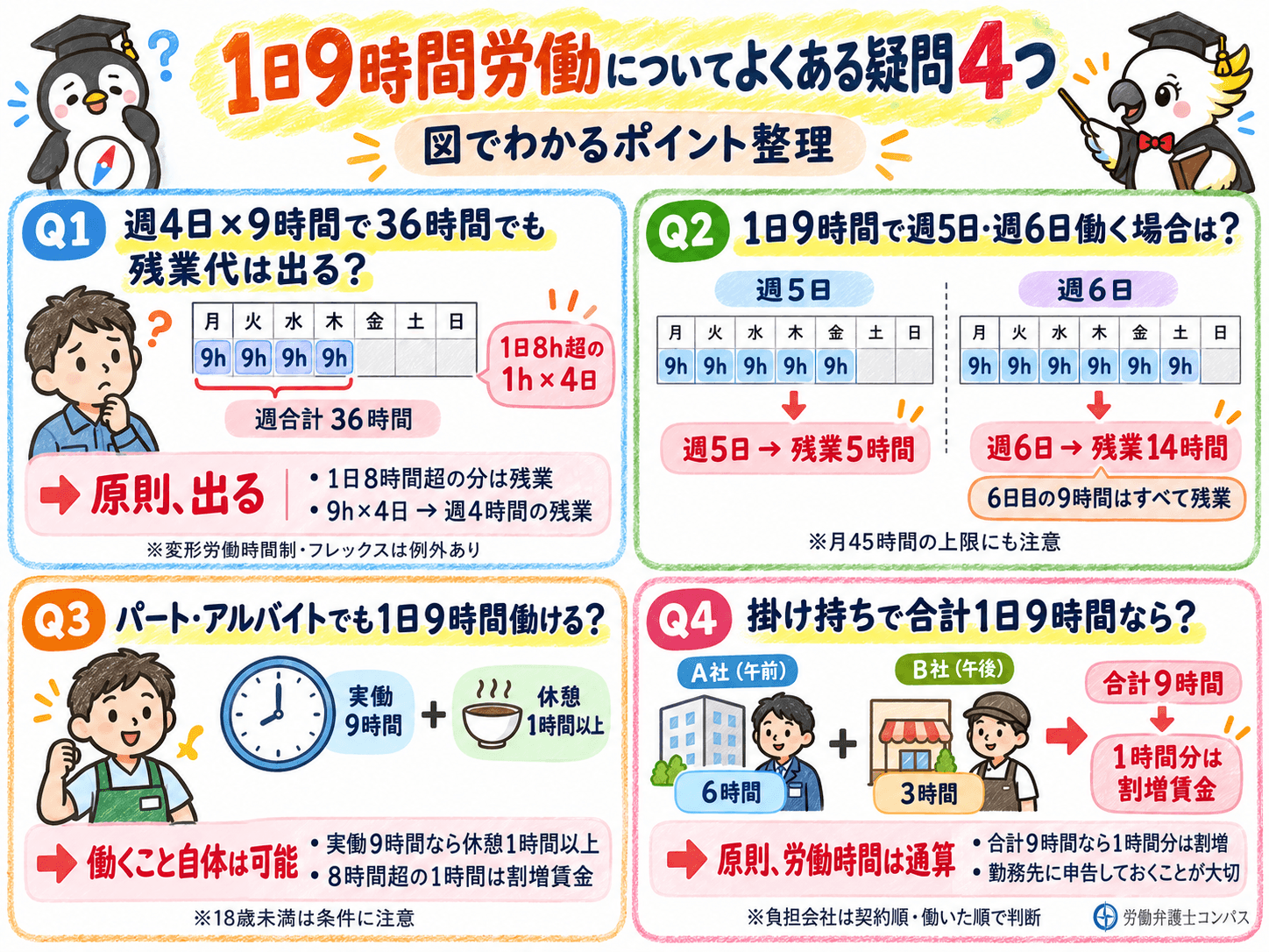 ７章　１日９時間労働についてよくある疑問４つ