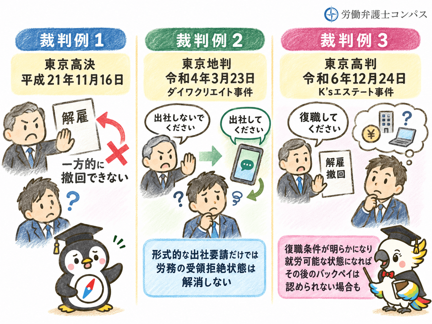 ９章　解雇撤回・復職拒否に関する裁判例３つ