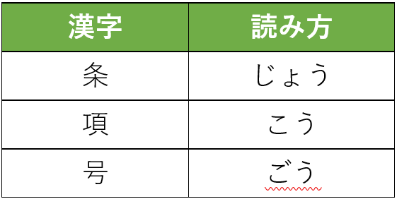 法律の条・項・号の読み方