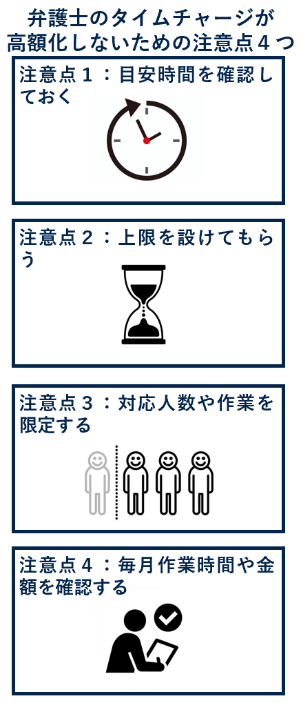 弁護士のタイムチャージが高額化しないための注意点４つ