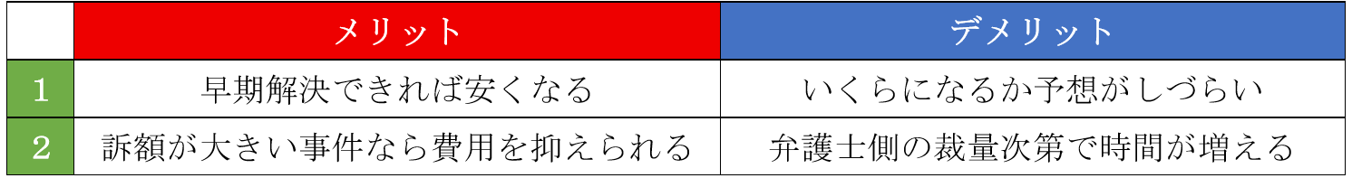 弁護士のタイムチャージのメリットとデメリット