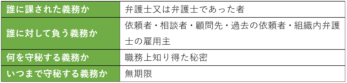 弁護士の守秘義務の範囲はどこまで