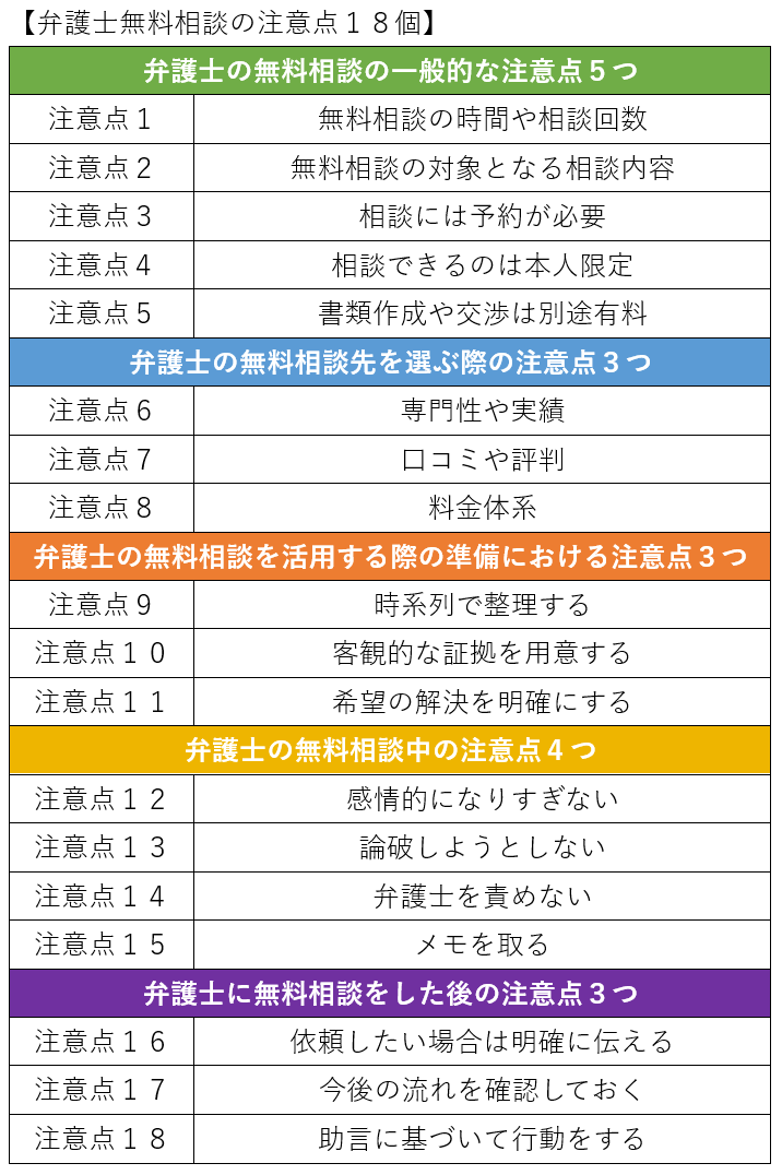 弁護士無料相談の注意点１８個