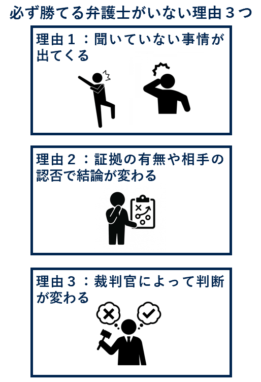 必ず勝てる弁護士はいない理由３つ