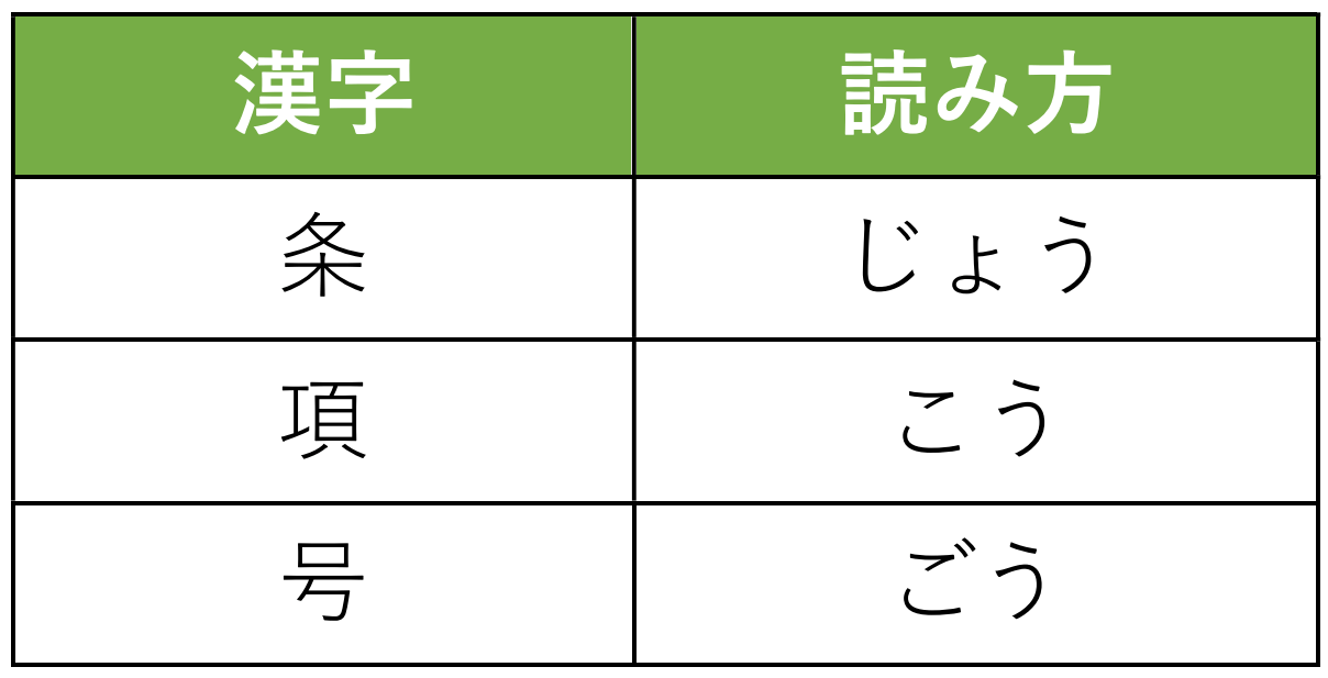 法律の条・項・号の読み方