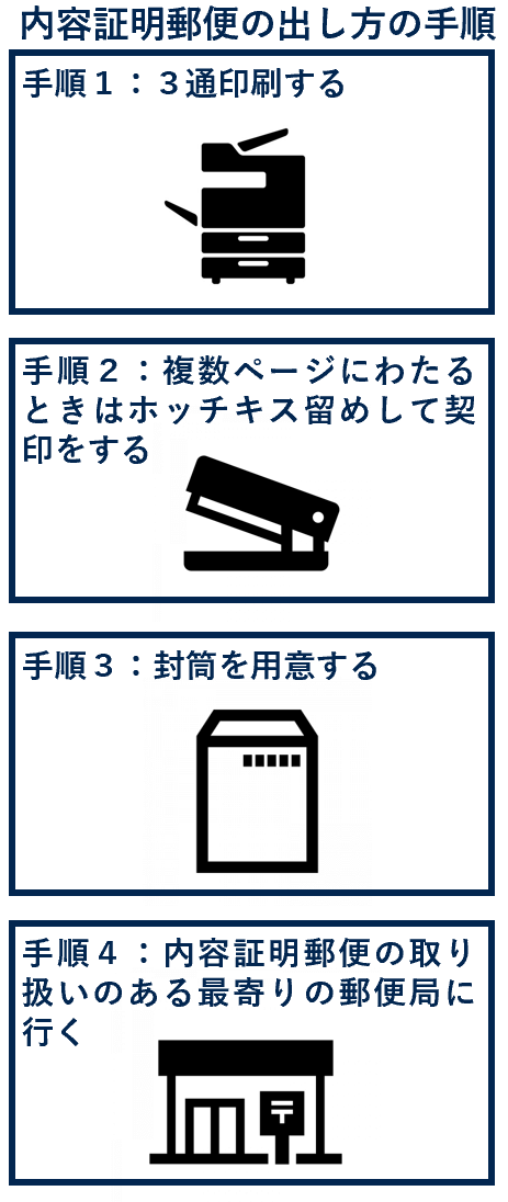 内容証明郵便の出し方の手順