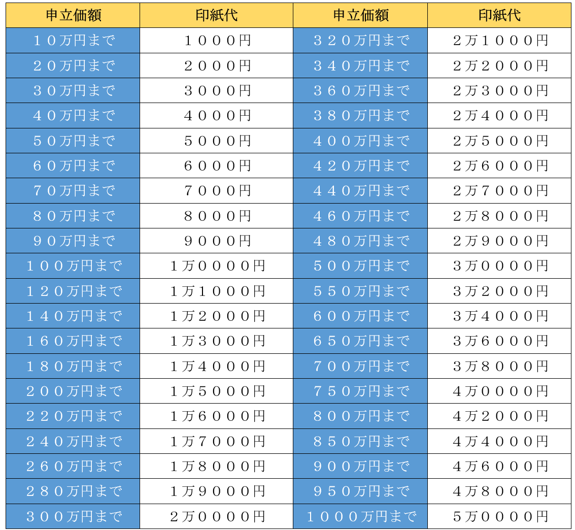 収入印紙代