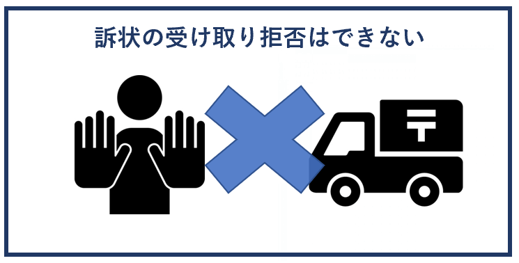 受け取り拒否はできない