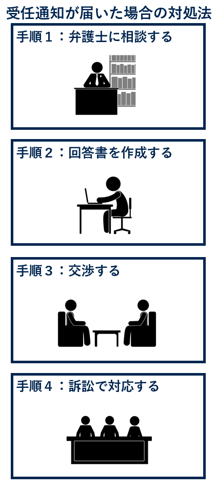 受任通知が届いた場合の対処法