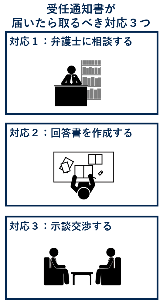 受任通知書が届いたら取るべき対応３つ